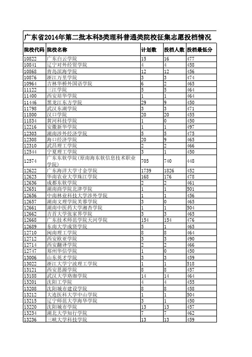 广东省2014 2B第一次投档+补录