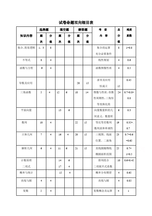浙江省杭州市萧山区2017年高考模拟命题比赛数学试卷14 Word版含答案
