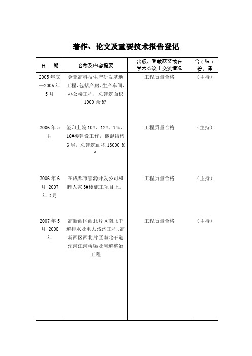 初中级职称评定表格
