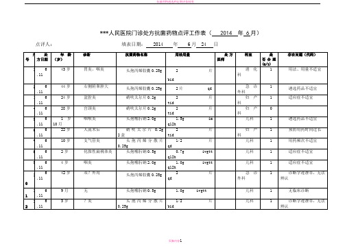 抗菌药物门诊处方点评表实例