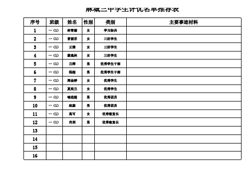 麻城三中17年秋一(1)班学生评优推荐表