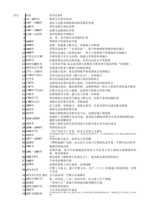 世界史大事年表表