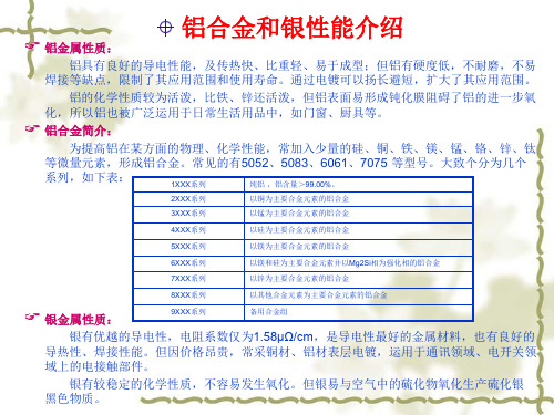 铝件镀银工艺(1)