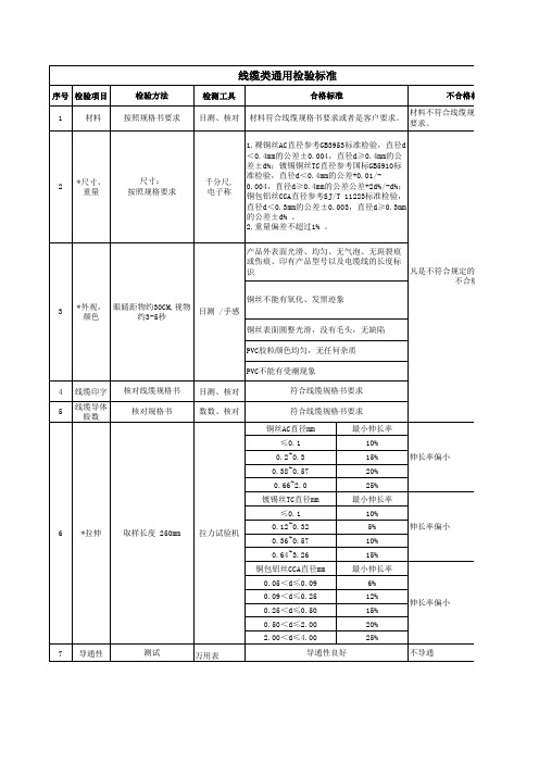 线缆类通用检验标准