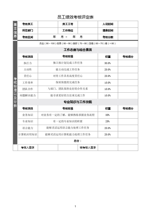 2021最新员工绩效考核表