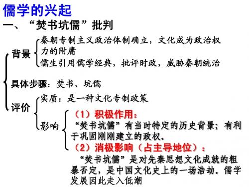 1.2《儒学的兴起》课件(人民版必修3)