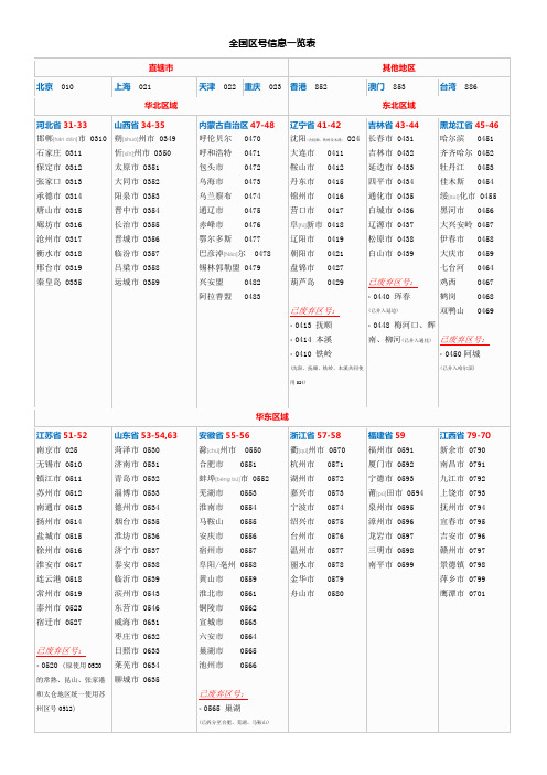 全国各地的电话区号