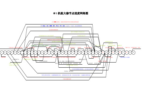 #5机大修网络图