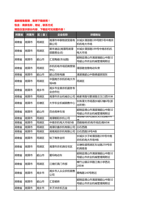 新版湖南省湘潭市农机企业公司商家户名录单联系方式地址大全143家