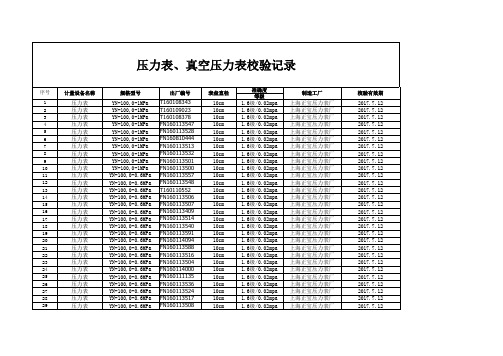压力表、安全阀、可燃气体报警仪校验记录