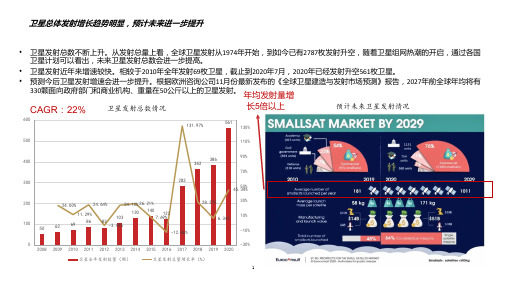 我国卫星总体发射情况及卫星组网计划(2021年)