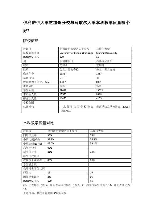 伊利诺伊大学芝加哥分校与马歇尔大学本科教学质量对比