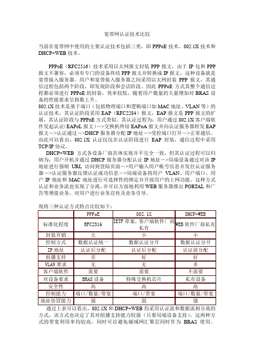 宽带网认证技术比较