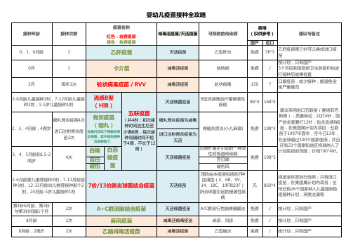 安徽省婴幼儿疫苗接种全攻略