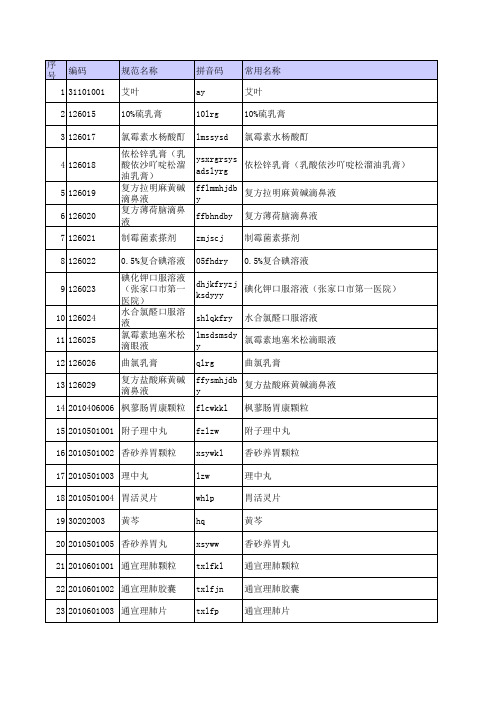 最新药品字典(全集)(12-12-07)