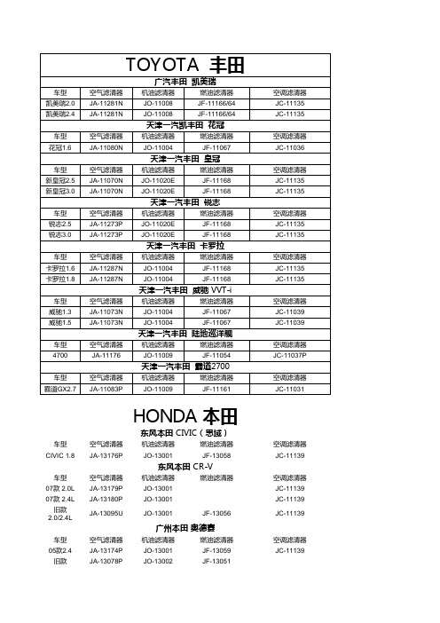 箭牌滤清器速查表