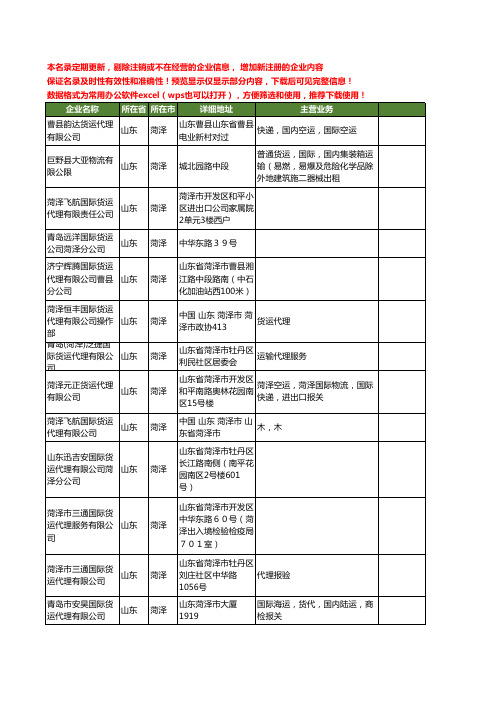 新版山东省菏泽国际货运工商企业公司商家名录名单联系方式大全23家