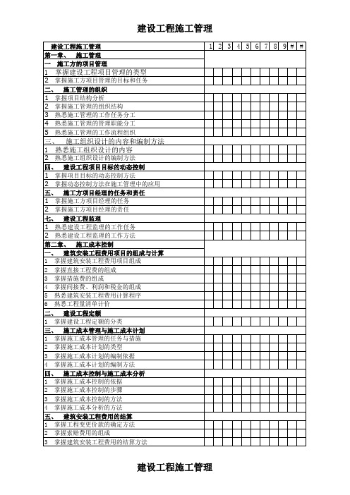 二级建造师施工管理学习计划表