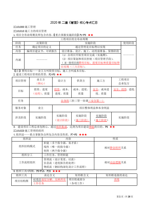 2020年二建《管理》核心考点汇总
