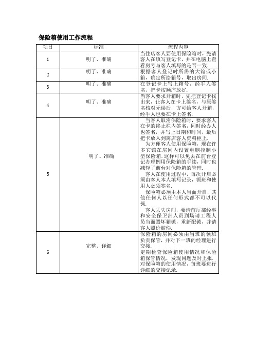 保险箱使用工作流程酒店前厅部