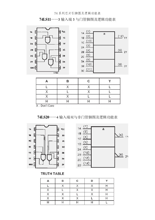 74系列芯片引脚图及逻辑功能表