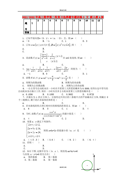 2021-2022年高三数学第二轮复习选择题专题训练3 文 新人教A版