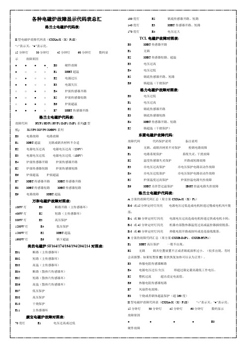 各种电磁炉故障显示代码表总汇
