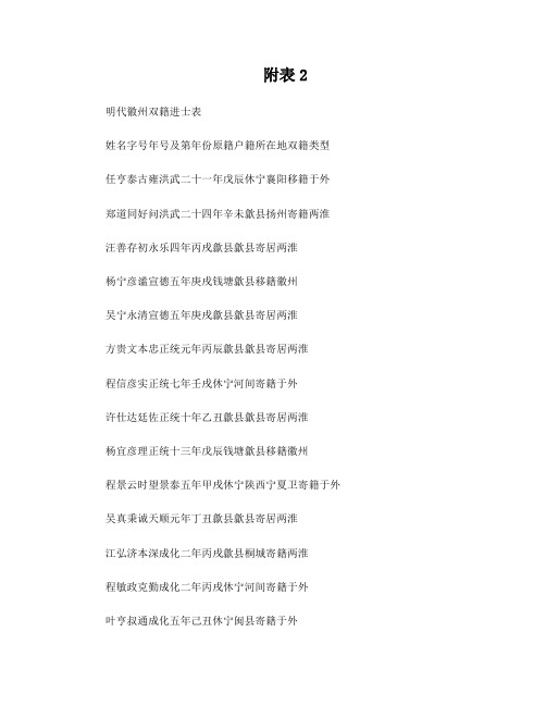 明代徽州双籍进士表