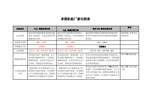 多联机比较