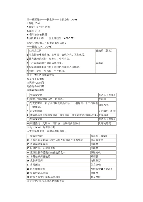 抗微生物大总结(一)
