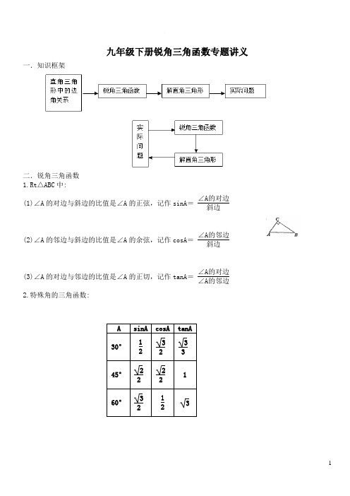 九年级下册锐角三角函数专题讲义