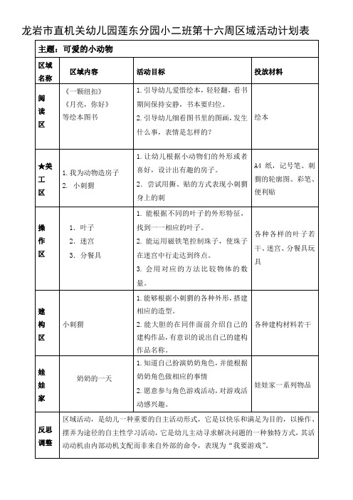 【幼儿园小班下学期】第16周区域活动计划与反思