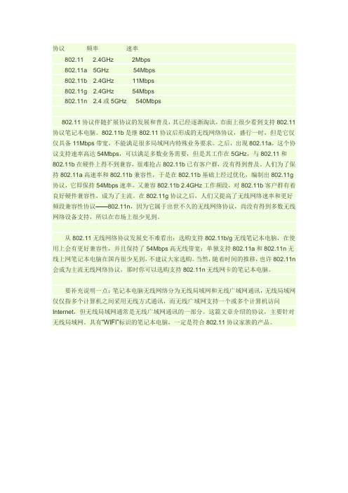 802.11协议族