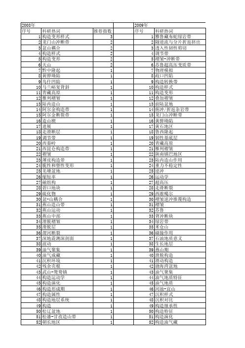 【国家自然科学基金】_构造变形样式_基金支持热词逐年推荐_【万方软件创新助手】_20140730