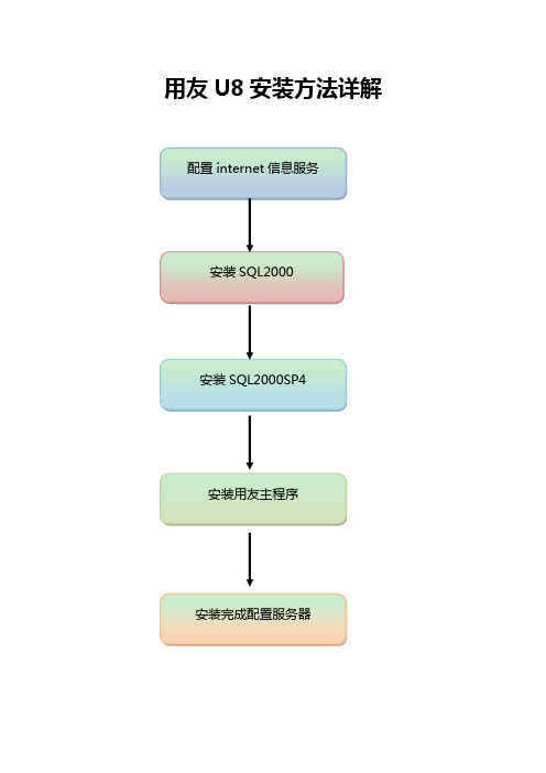 用友U872  安装教程