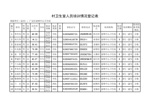 乡村医生培训情况登记表