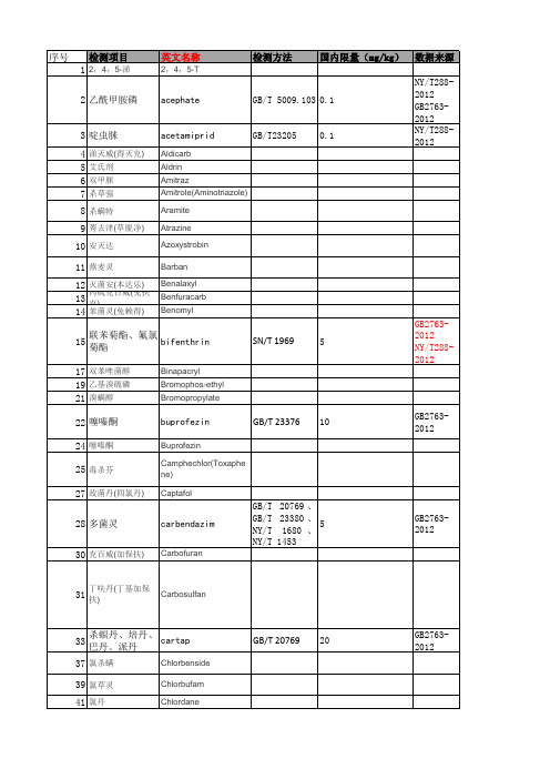 中欧茶叶欧盟检测标准-最新2013