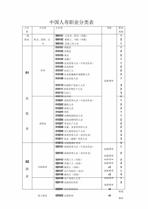 中国人寿职业分类表