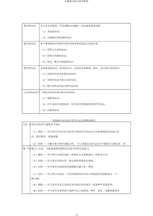 安德森目标分类学框架