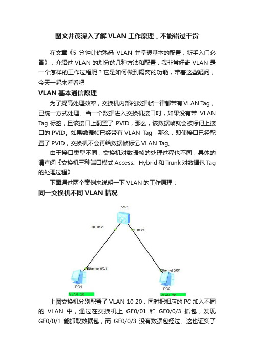 图文并茂深入了解VLAN工作原理，不能错过干货