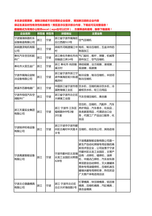 新版浙江省宁波压缩机工商企业公司商家名录名单联系方式大全275家