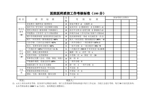 质控考核标准