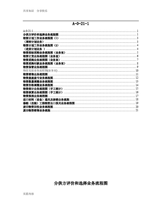 完整采购流程图-全