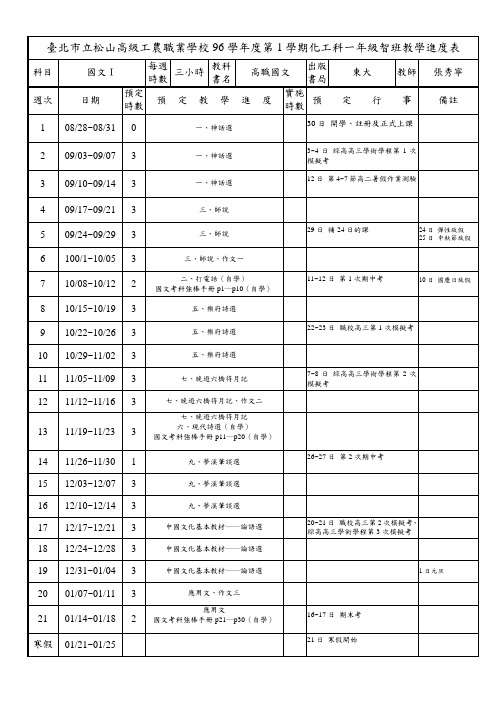 台北市立松山高级工农职业学校96学年度第1学期化工科一...