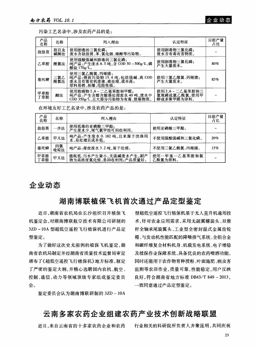 云南多家农药企业组建农药产业技术创新战略联盟