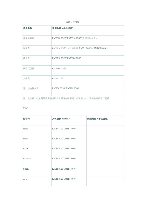 大连口岸杂费