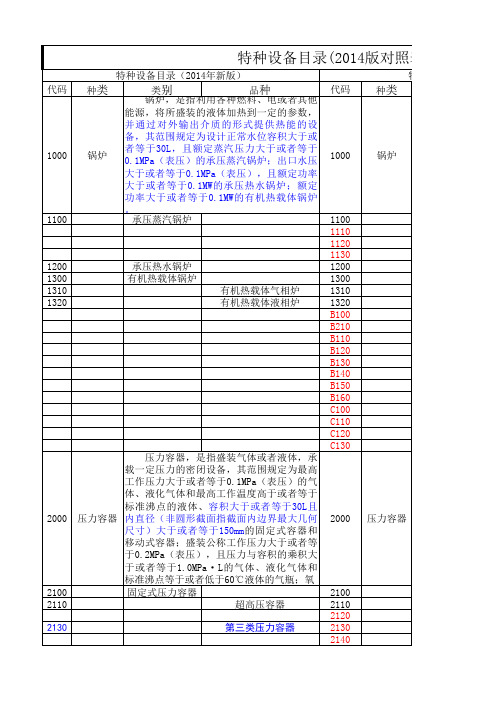 特种设备目录(2014版对照表)