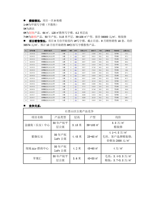 金融街(长安)中心情况