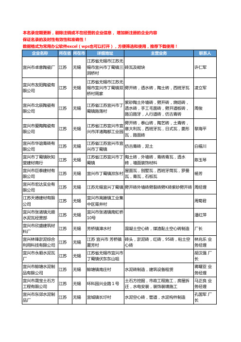 2020新版江苏省无锡砌筑材料工商企业公司名录名单黄页联系方式大全54家