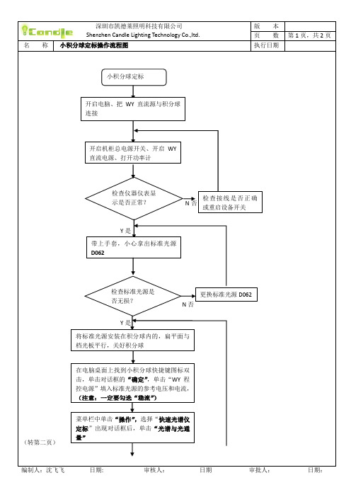 小积分球操作流程